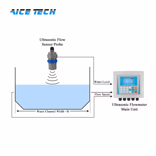 Aice Tech с открытым каналом Встроенный ультразвуковой расходомер уровня воды для сточных вод